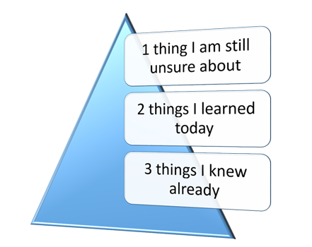 3 things I know already - 2 things I learned today - 1  thing I am still unsure about