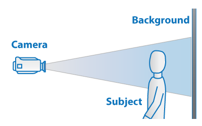 Image: Positioning the subject