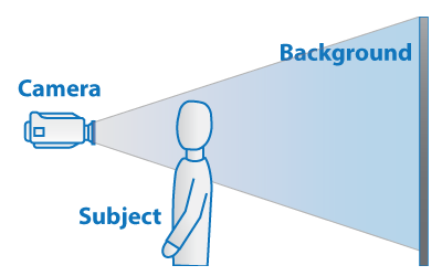 Image: Positioning the subject