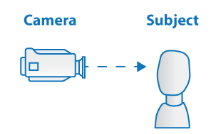 Image: Setting up the camera