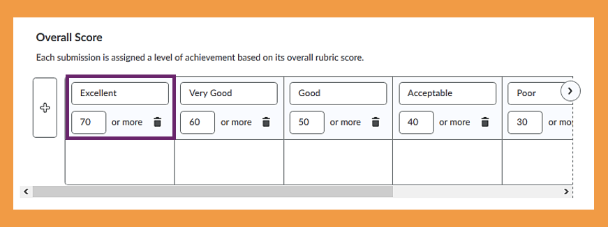 Screenshot of how to edit the overal score area