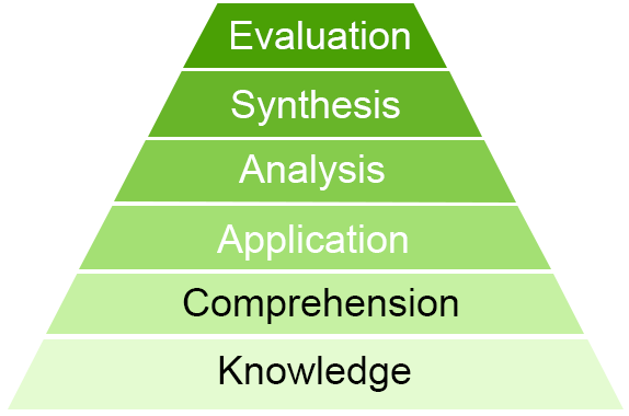 Bloom's taxonomy